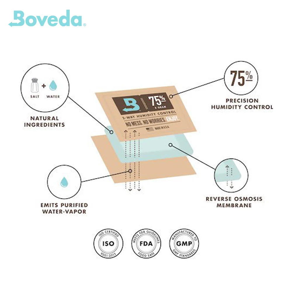Boveda 65% - 60g Humidity Pack for Cigars & Loose Tobacco - Image 3