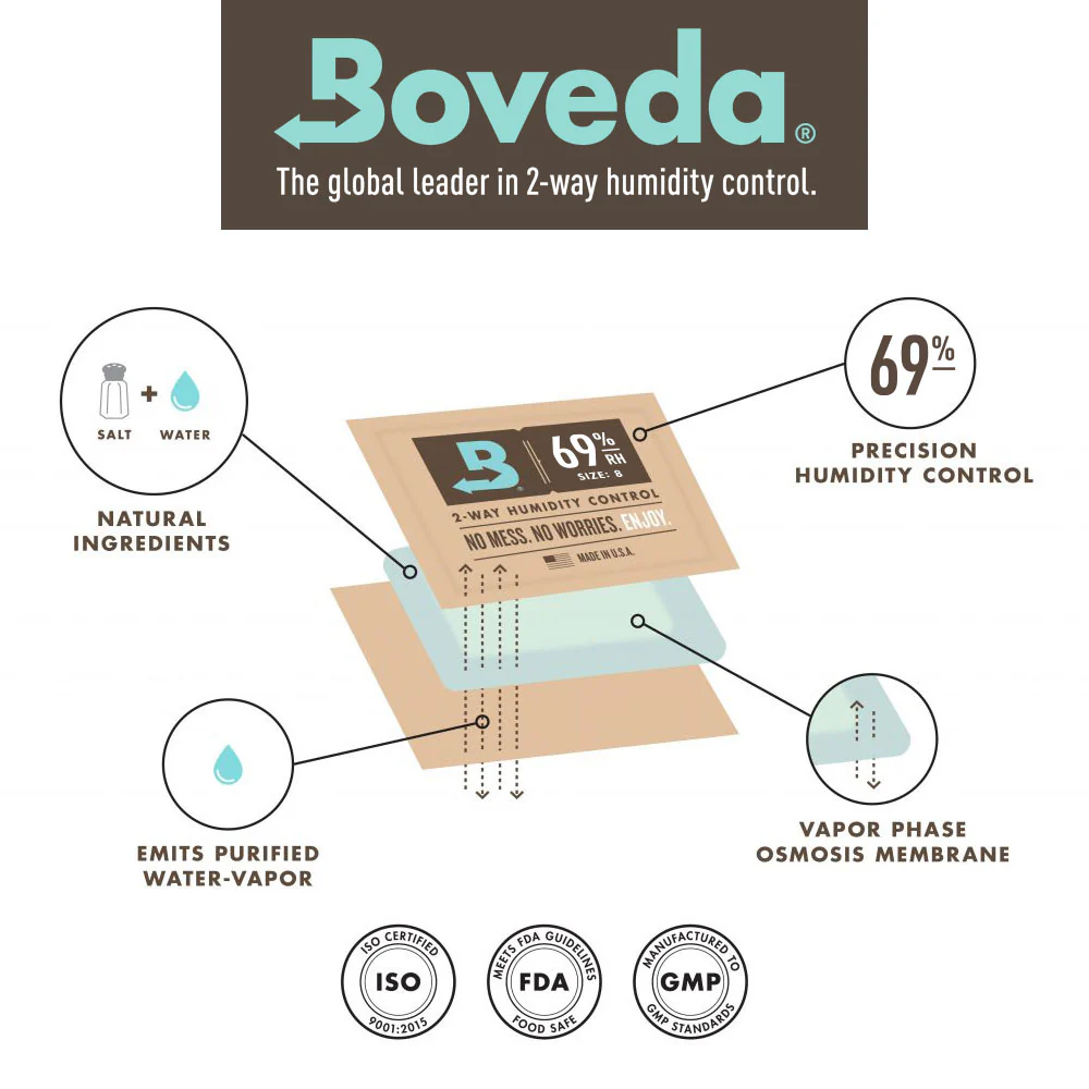 Boveda Humidor Starter Kit - Seasoning for up to 50 Cigars - Image 3